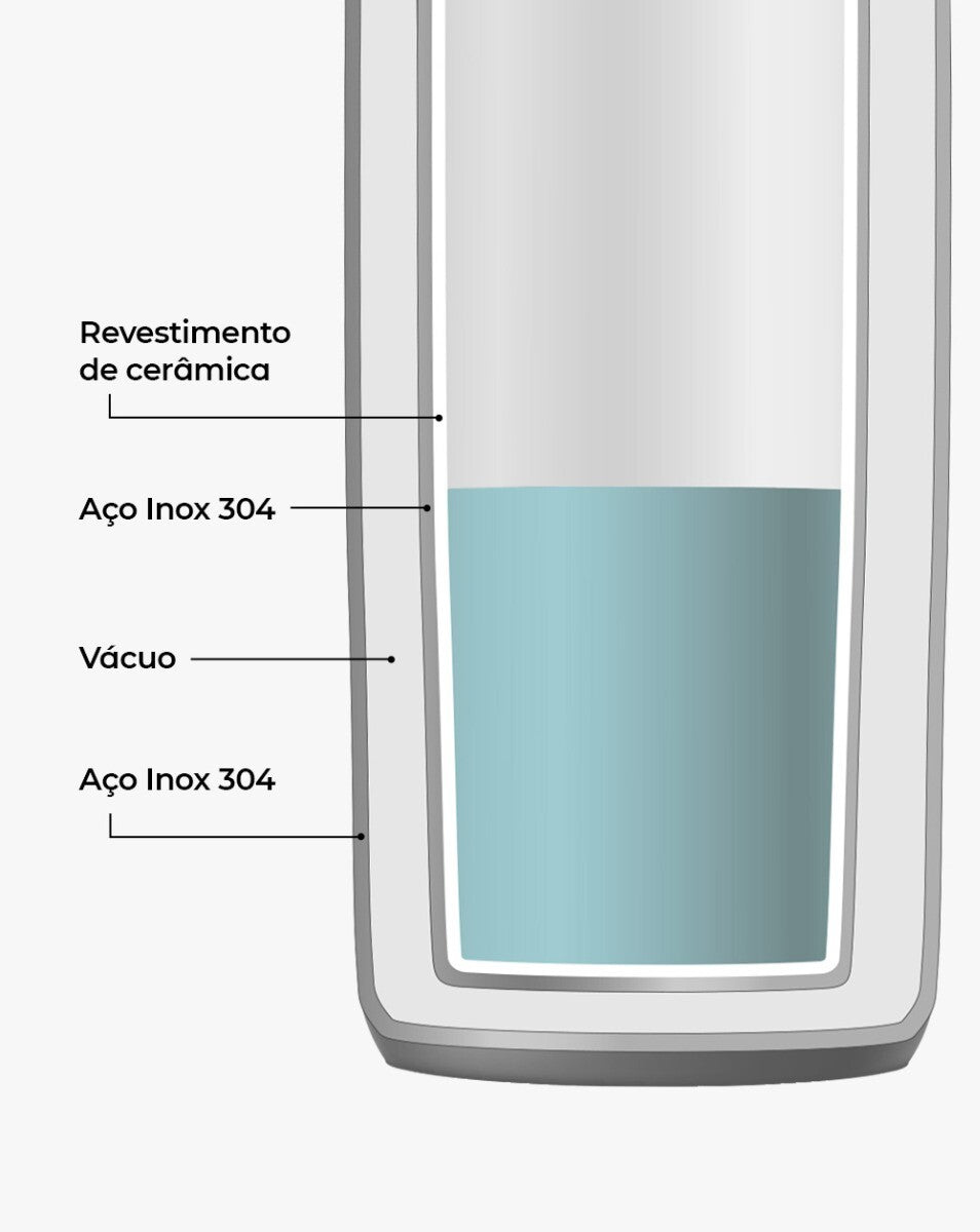 Garrafa Térmica Cascade FlavorSafe ® 710ml - Cáqui
